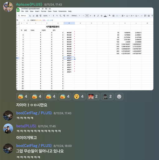 FDC Computer Sheet Reactions