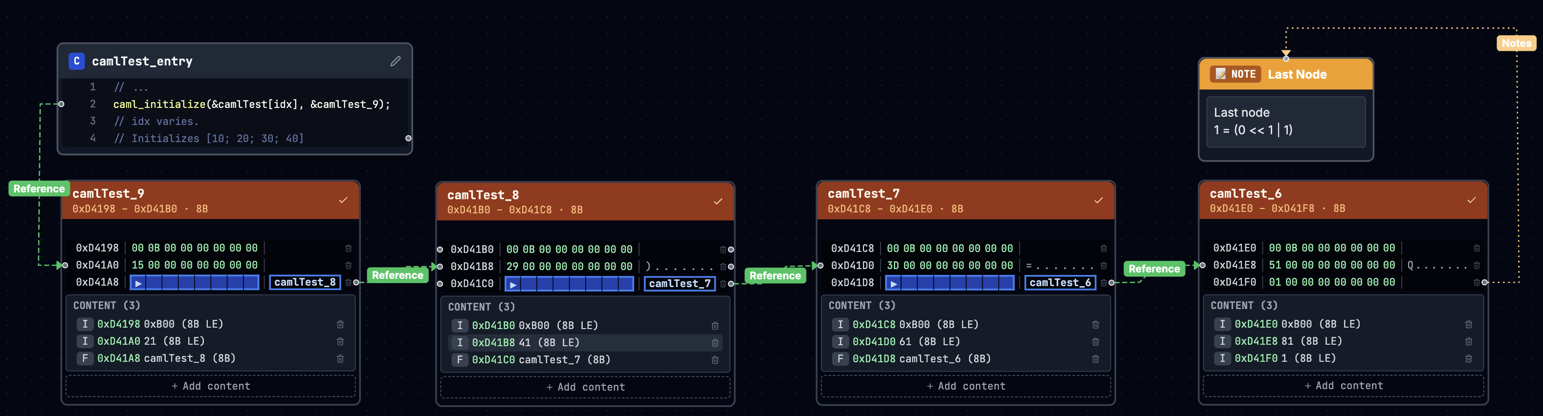 Nested Tuple