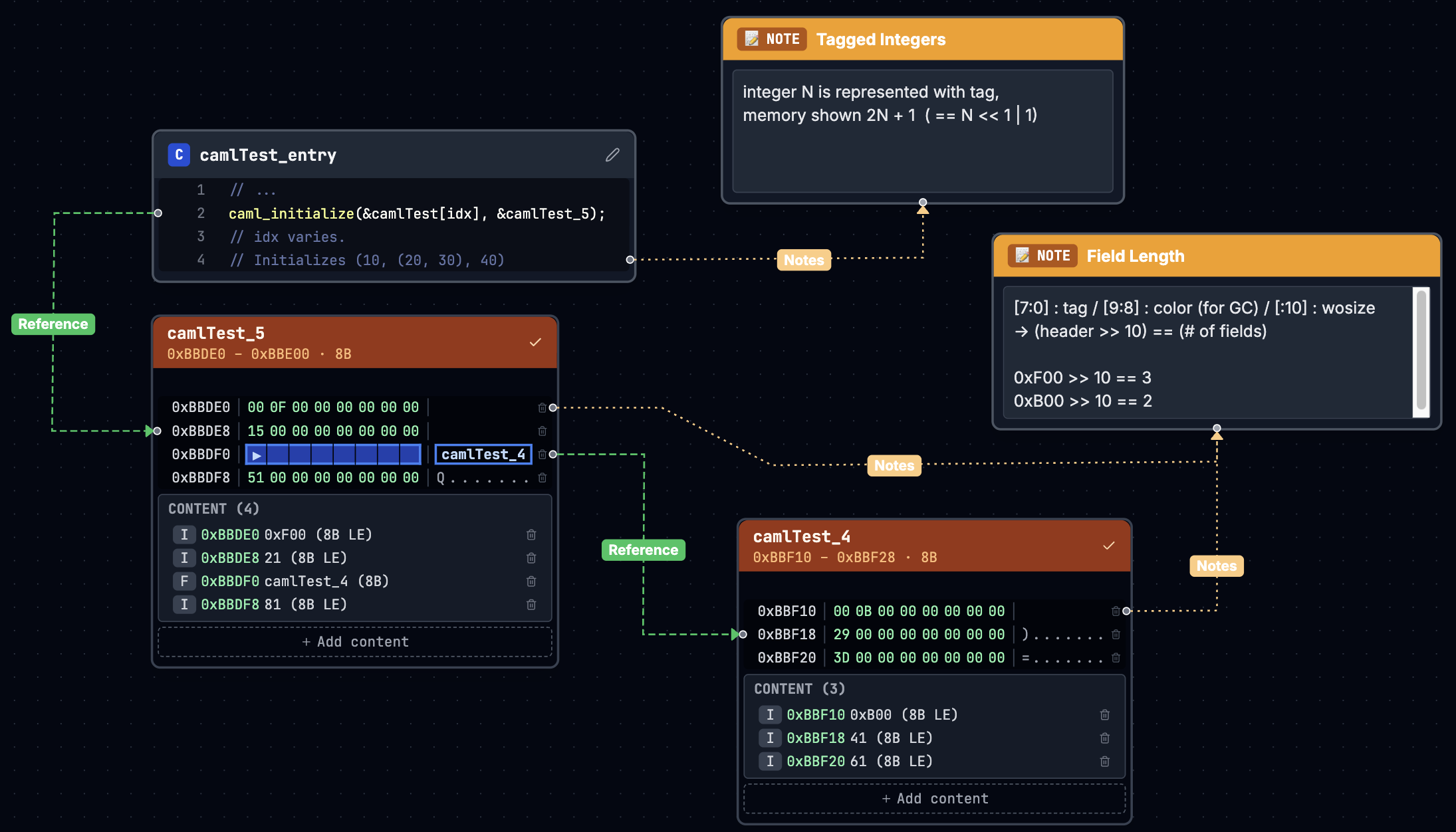 Nested Tuple