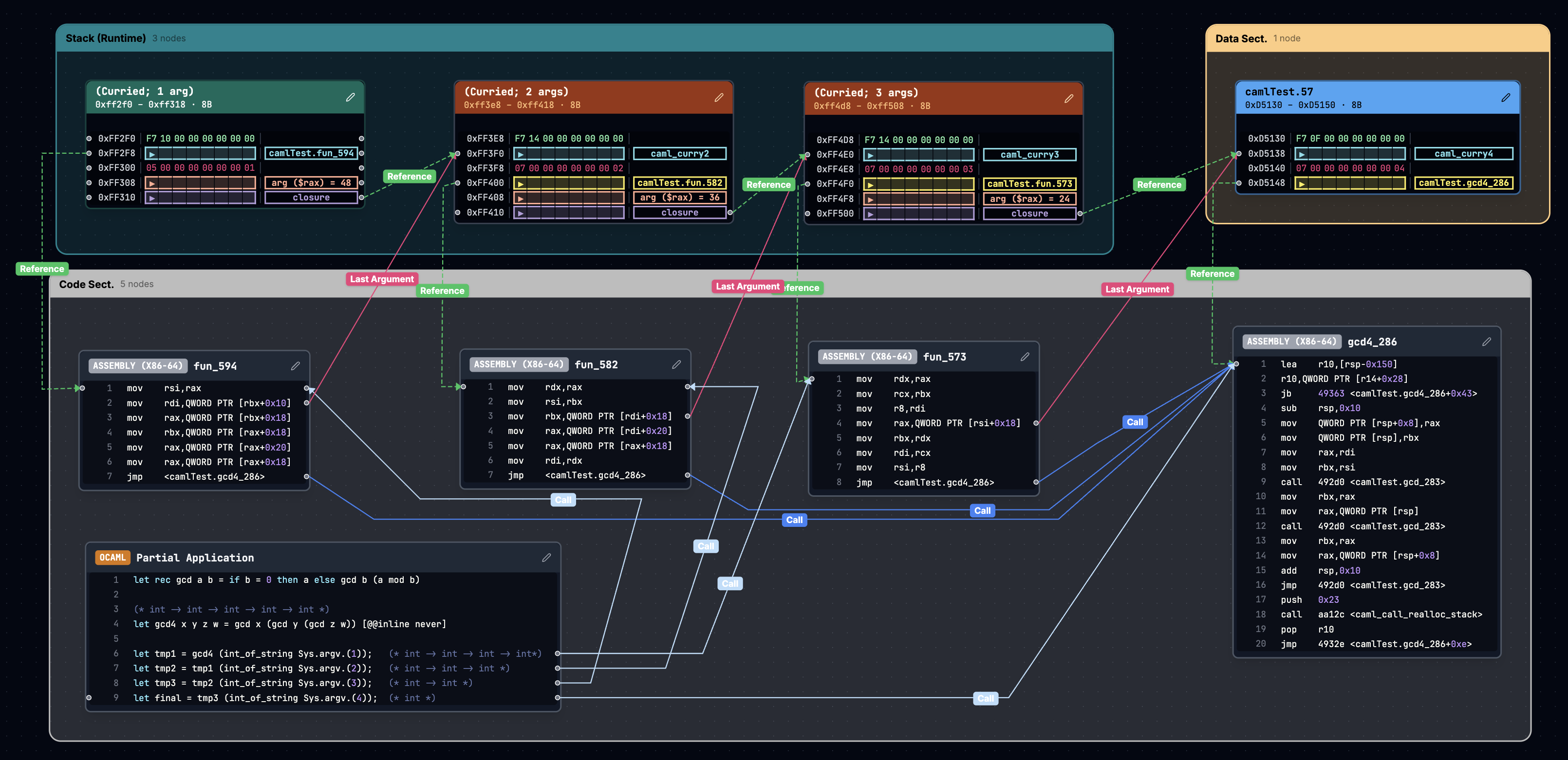 Hero image for OCaml Internals